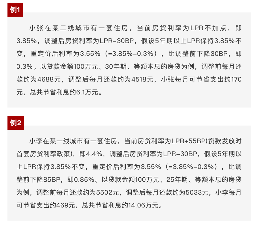 存量房贷利率统一降至LPR-30BP：工商银行确定25日实施 其余银行尚未明确