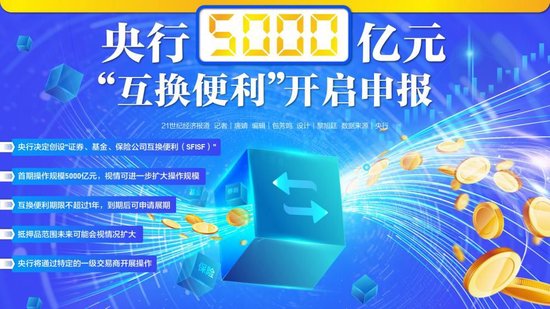 央行5000亿元“互换便利”来了：业内静待配套细则， 中债信用增进公司走向台前