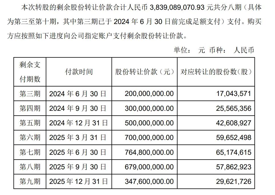 永辉超市7月26日公告截图。