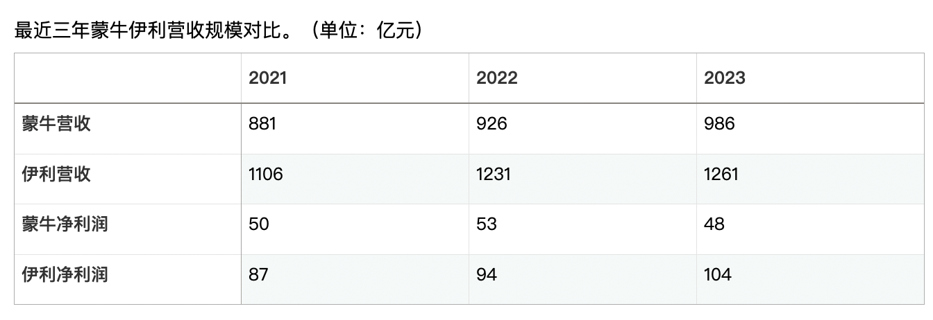 图片制作：界面新闻 赵晓娟