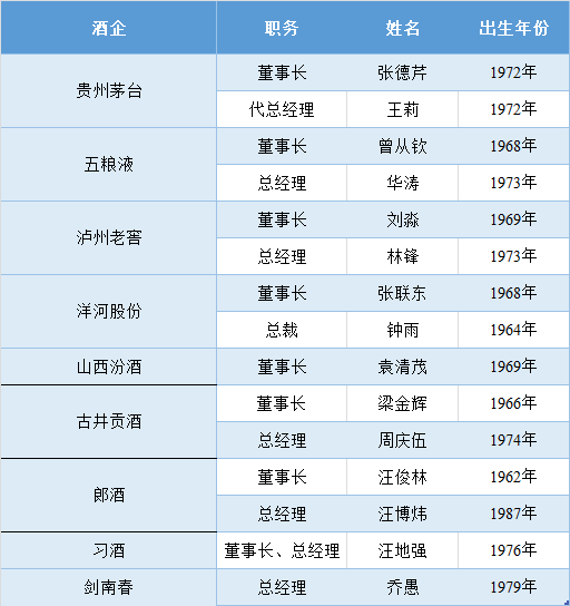 图片来源：每经记者 整理