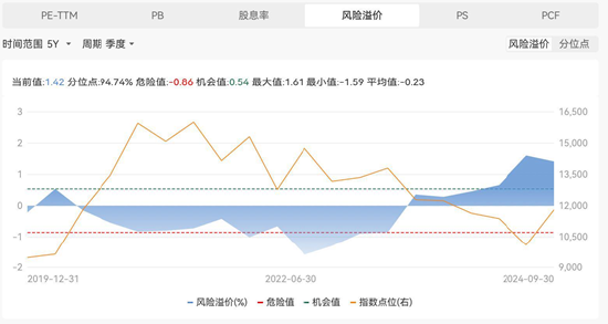 数据来源：Wind，截至2024/09/30，以上数据仅供示意，不预示其未来表现，不构成实际投资建议，投资须谨慎。