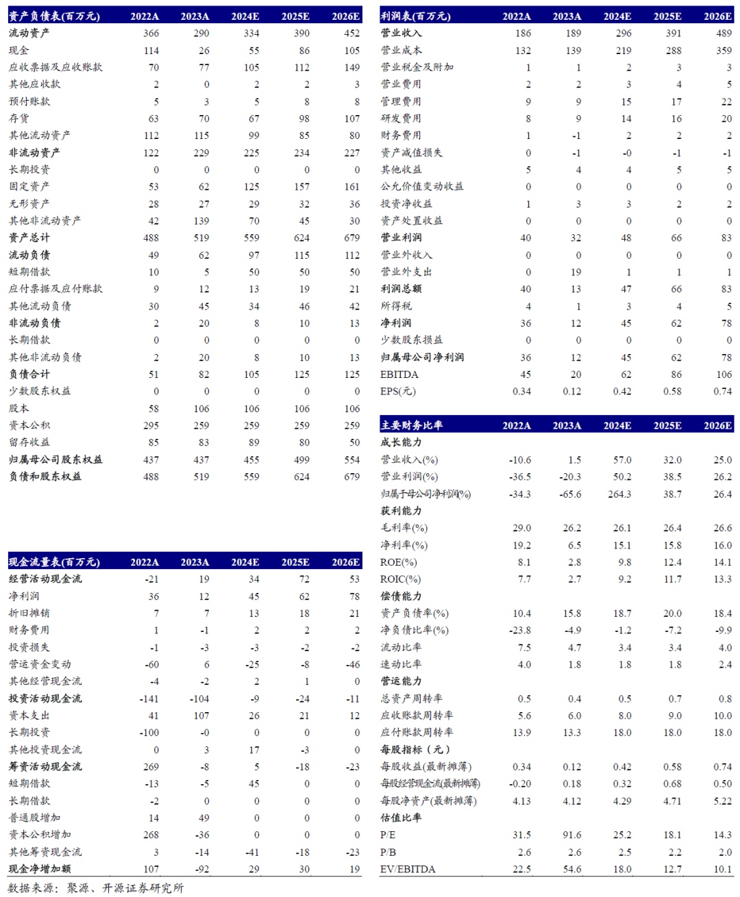 【开源北交所】天马新材：Low-α射线球形氧化铝取得突破性进展，打开增长新空间（838971.BJ）