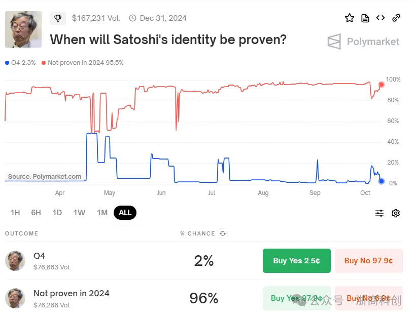 （图片来源：Polymarket网站）