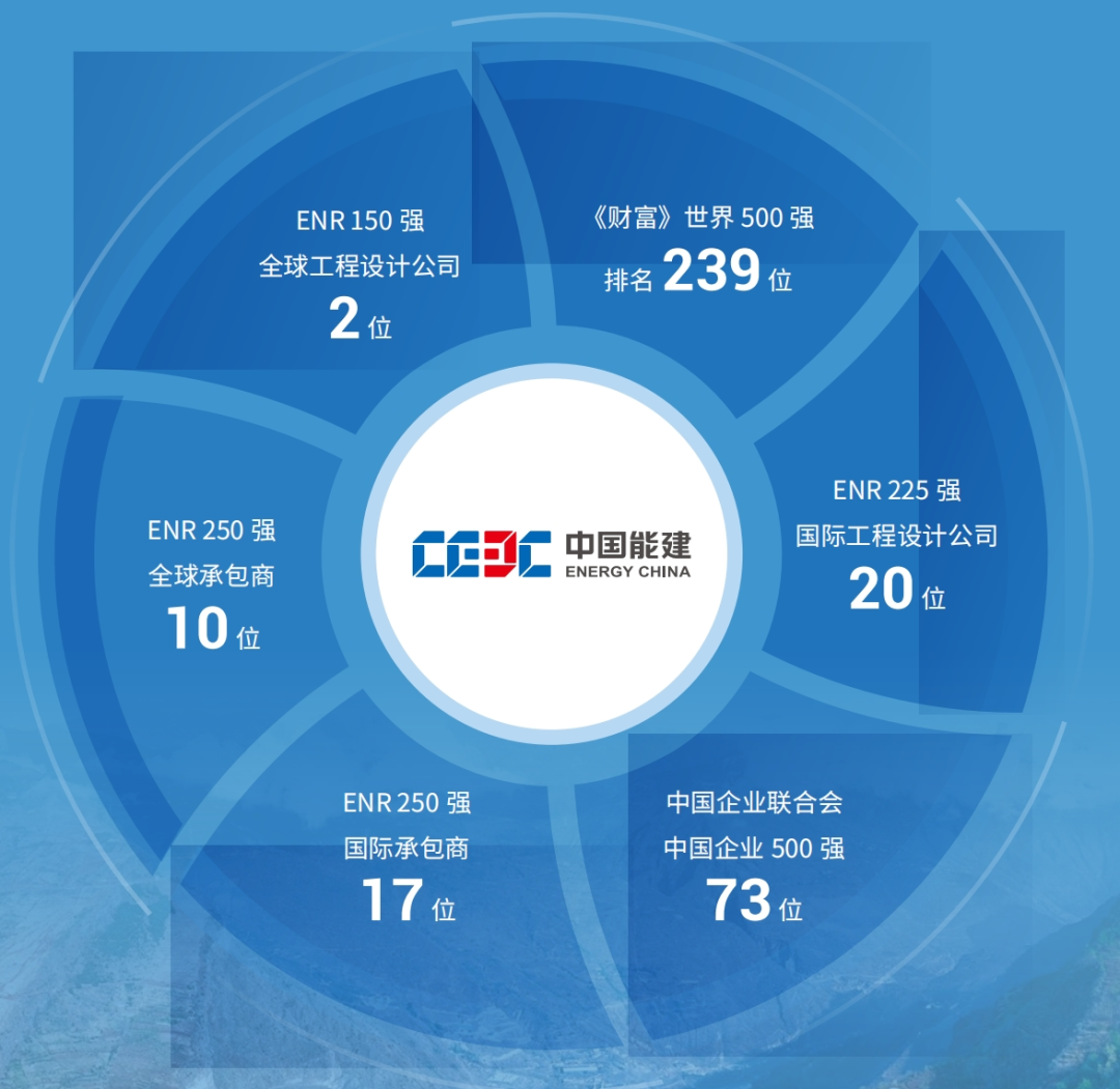 （中国能建总部组织架构）