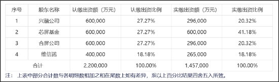 来源：公告